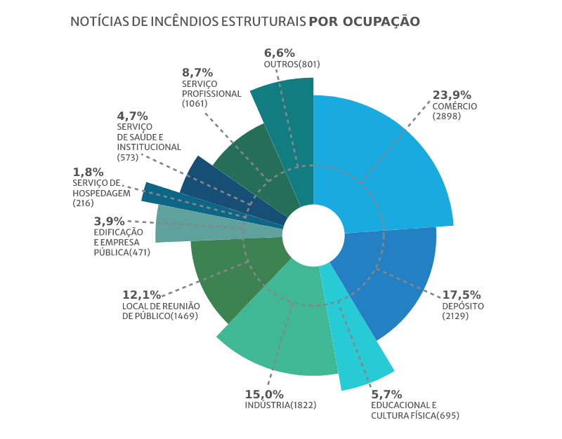 Existem quantos CNPJ ativos no Brasil? Veja as estatísticas! - SóPJ